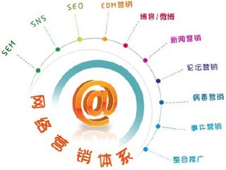 网站建设公司手机网站制作有哪些步骤