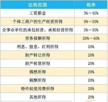 会计代理